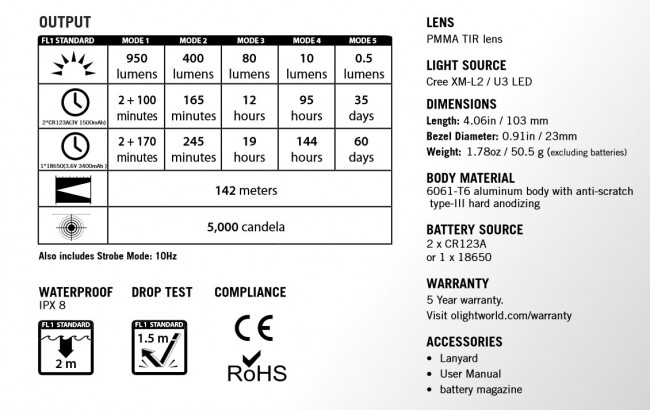 s2-led-torch-specs-olight